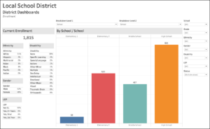 Ohio School Data Consultant Tableau Dashboard