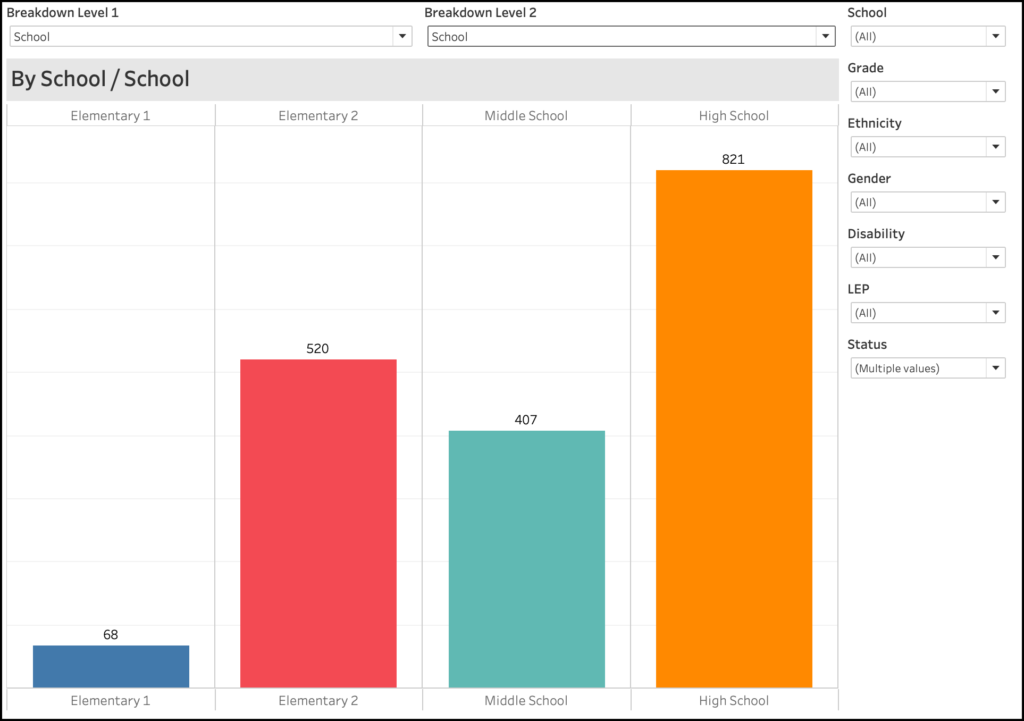 Standard Tableau Chart with Filters and Parameters