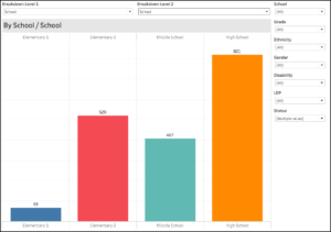 Standard Tableau Chart with Filters and Parameters