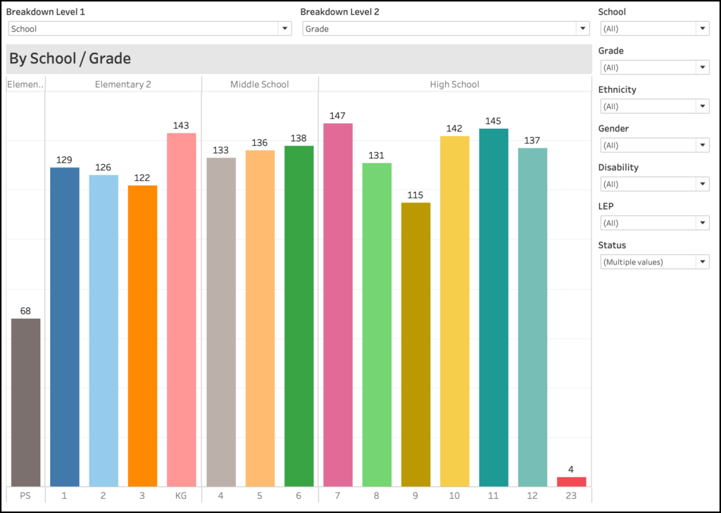 Tableau Parameters and Filters