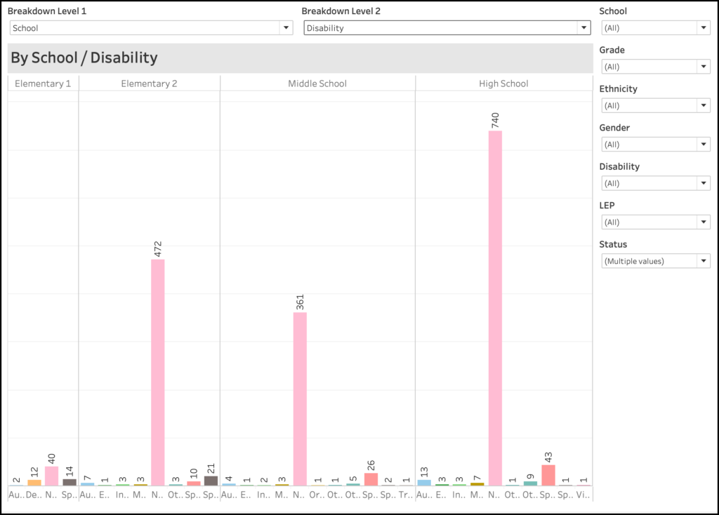 Tableau Filters and Parameters