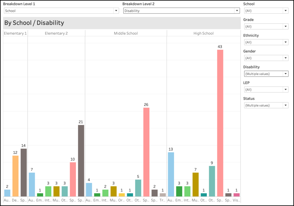 Tableau Parameters and Filters