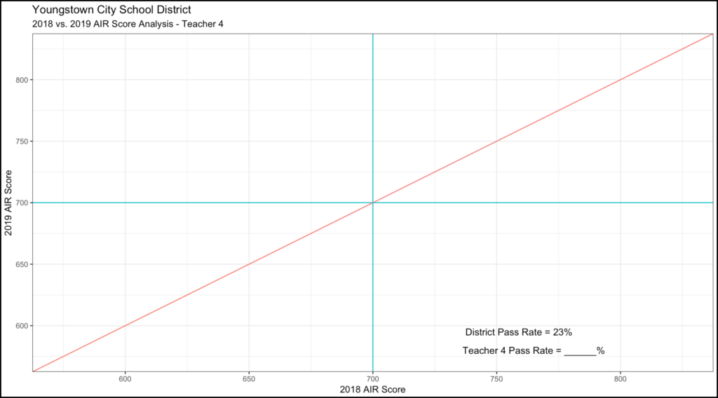 Ohio School Data Analysis - Image of Growth and Proficiency