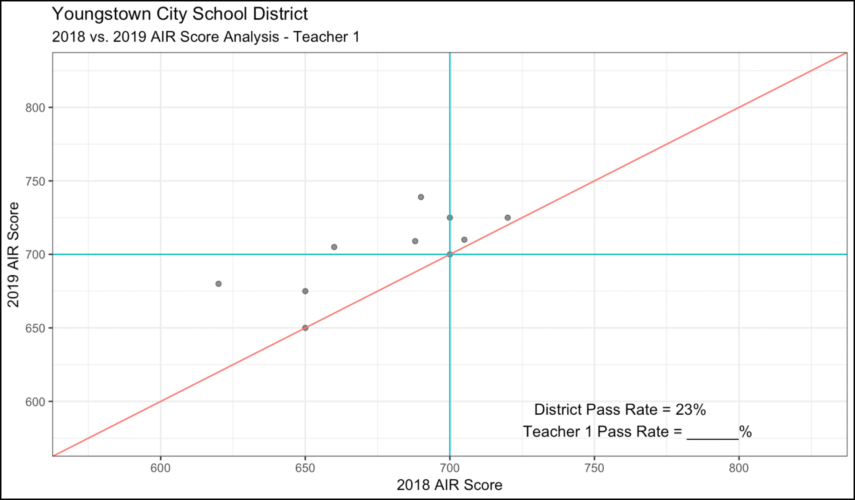 Ohio School Data Analysis - The Danger of the Single Measure