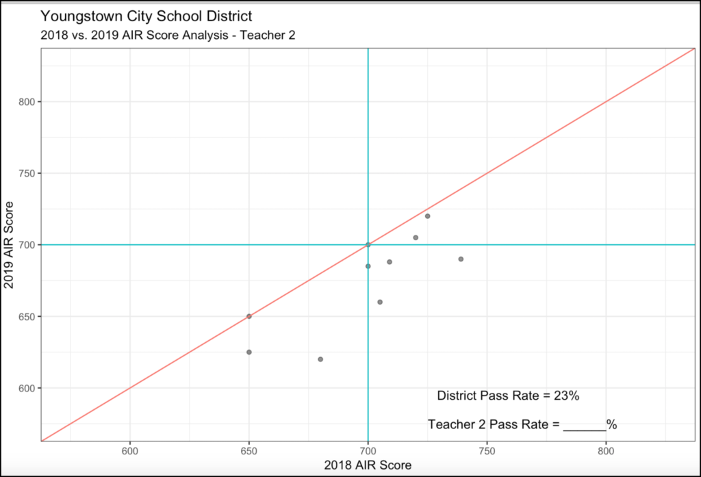 Ohio School Data Analysis - Image of Growth and Proficiency