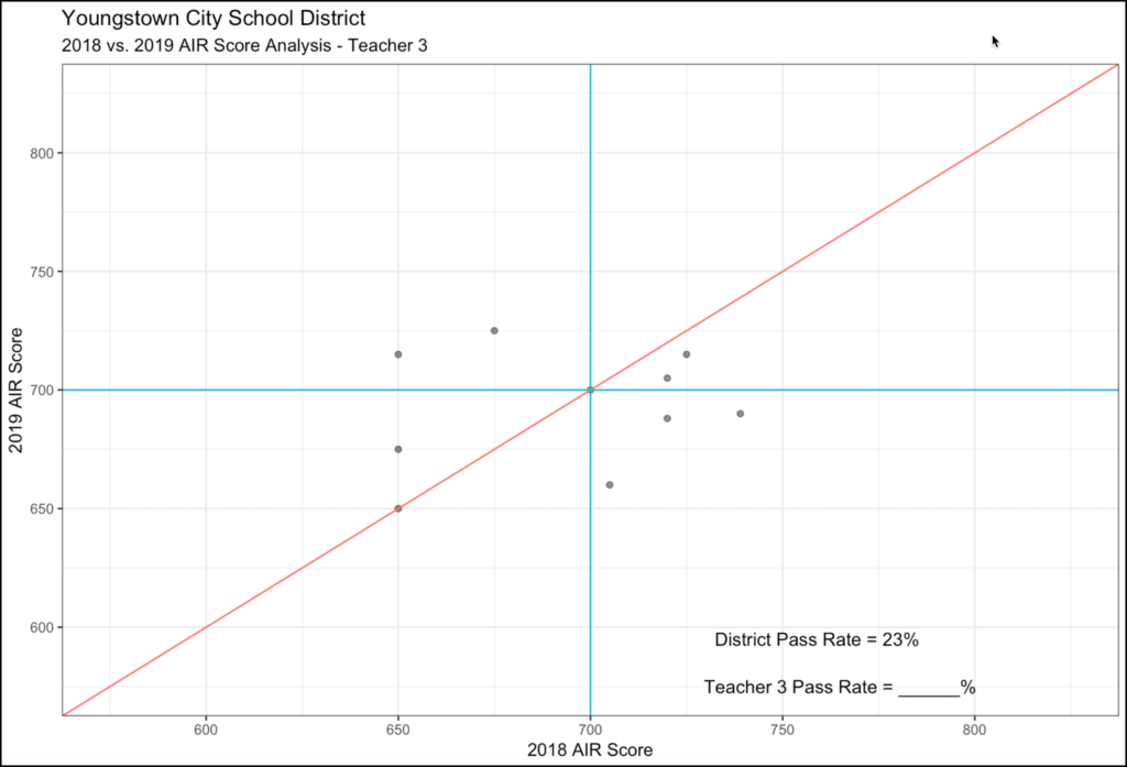 Ohio School Data Analysis - Image of Growth and Proficiency