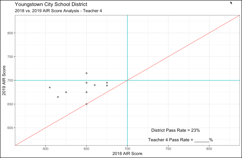 Ohio School Data Analysis - Image of Growth and Proficiency