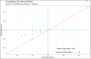 Image of Growth and Proficiency