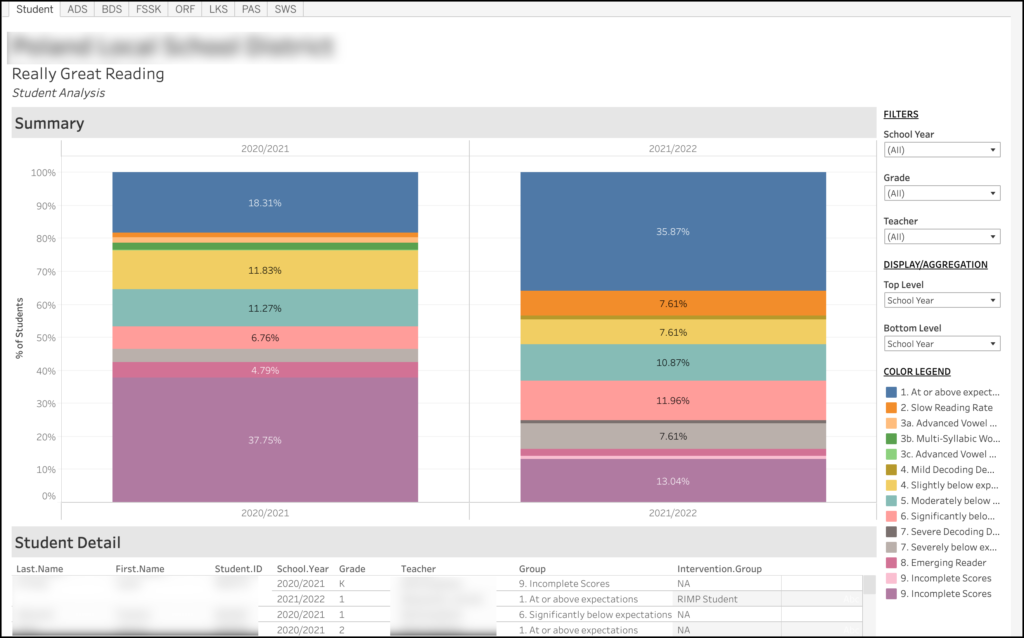 Really Great Reading Visualization